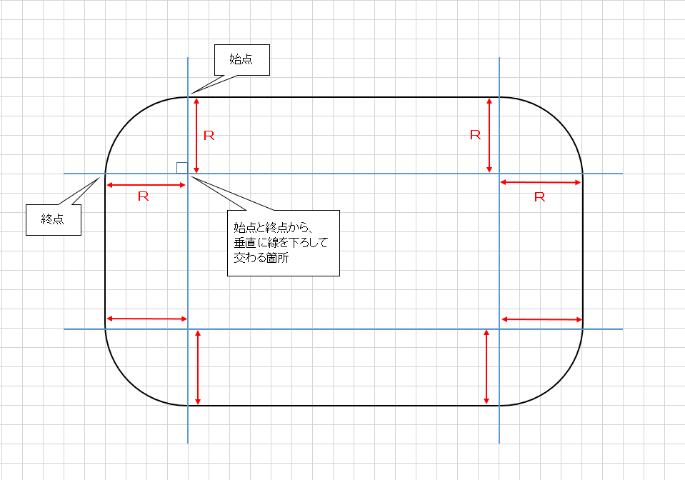 テーブル丸角のR値を測定するイメージ