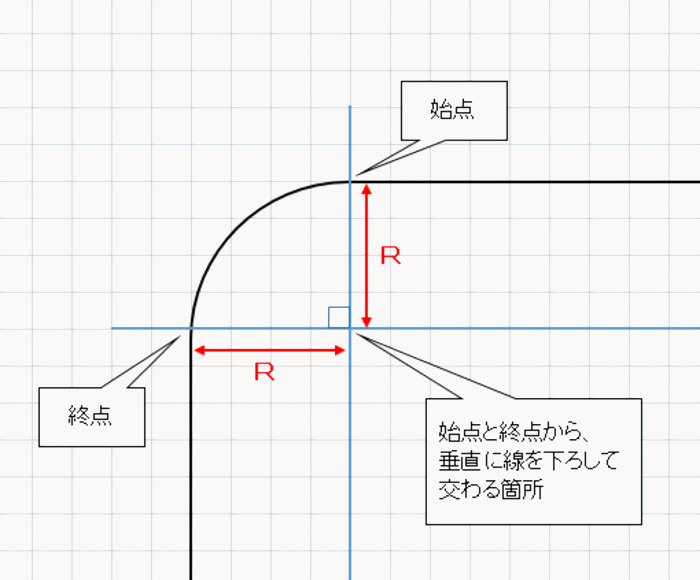 丸角テーブルの曲線カーブの測り方 R値の測定方法 テーブルマットのある生活