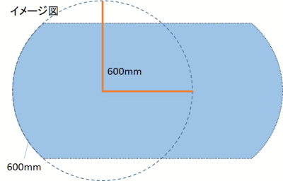 Rのイメージ図